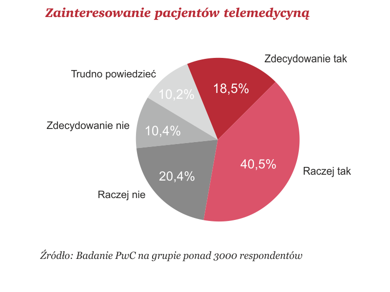 pacjent-w-swiecie-cyfrowym-grafika2-pl