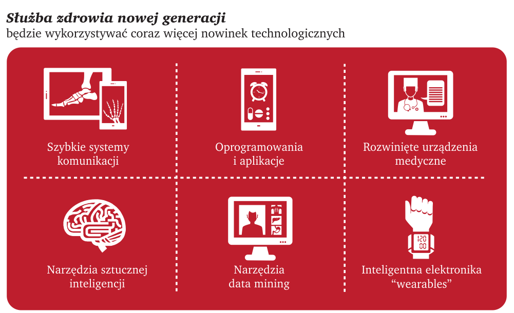 pacjent-w-swiecie-cyfrowym-grafika3