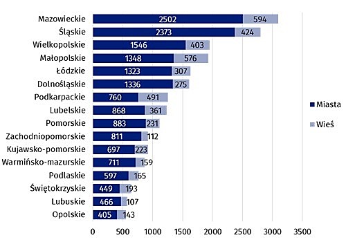Ambulatoryjna opieka zdrowotna