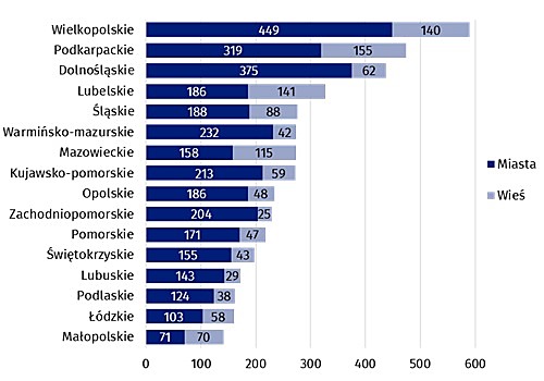 Ambulatoryjna opieka zdrowotna