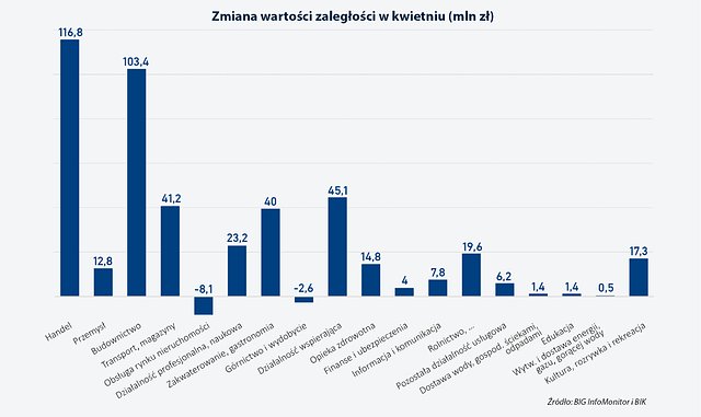Długi opieki zdrowotnej w Polsce